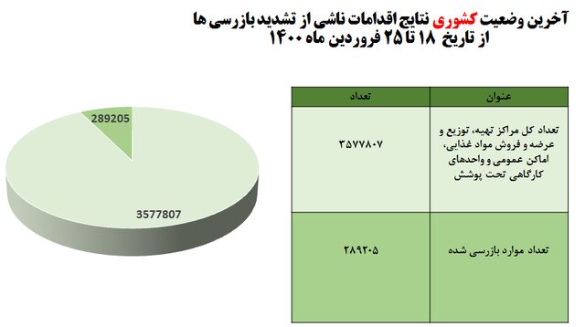 مواد غذایی, نفت, واکسیناسیون
