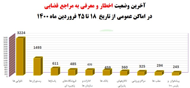 مواد غذایی, نفت, واکسیناسیون