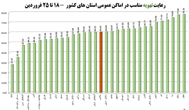 مواد غذایی, نفت, واکسیناسیون