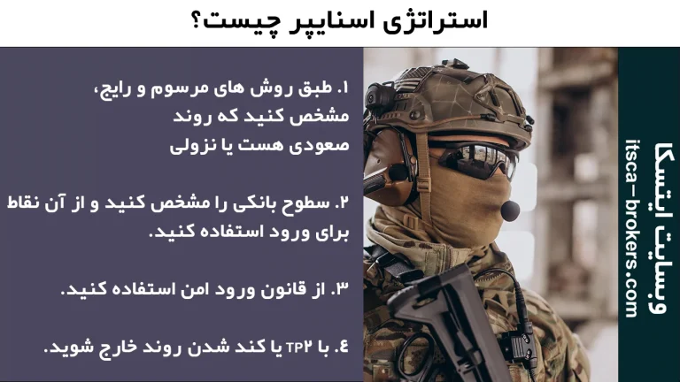 استراتژی اسنایپر فارکس چیست؟