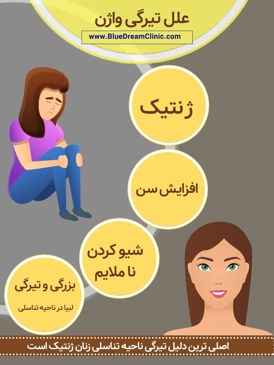 دلیل تیرگی واژن چیست