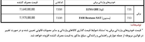 قیمت لونا GRE و فاو بستیون NAT