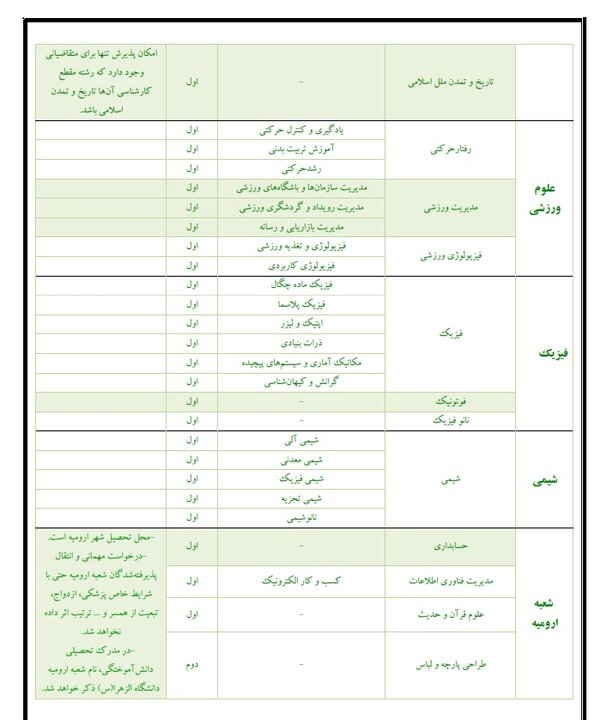 دانشگاه الزهرا بدون کنکور دانشجو می پذیرد