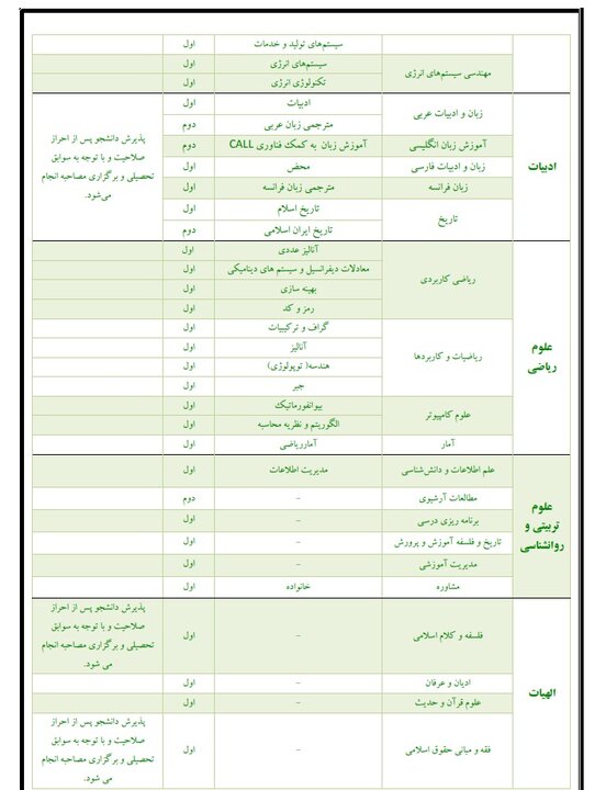 دانشگاه الزهرا بدون کنکور دانشجو می پذیرد