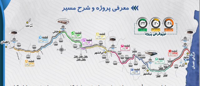 تاکید و وعده ۲ وزیر برای خط آهن چابهار - زاهدان