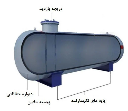 اجزای مخزن دوجداره