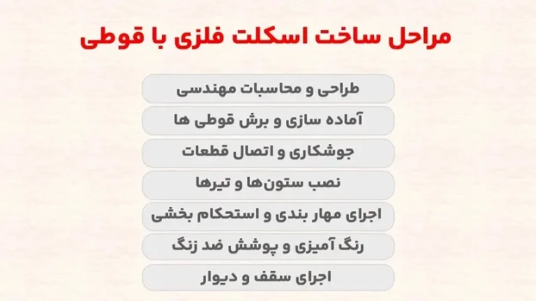 ساخت اسکلت فلزی با قوطی