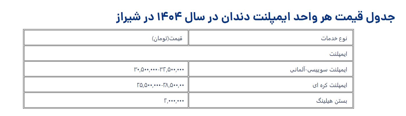 جدول قیمت هر واحد ایمپلنت دندان در سال ۱۴۰۴ در شیراز