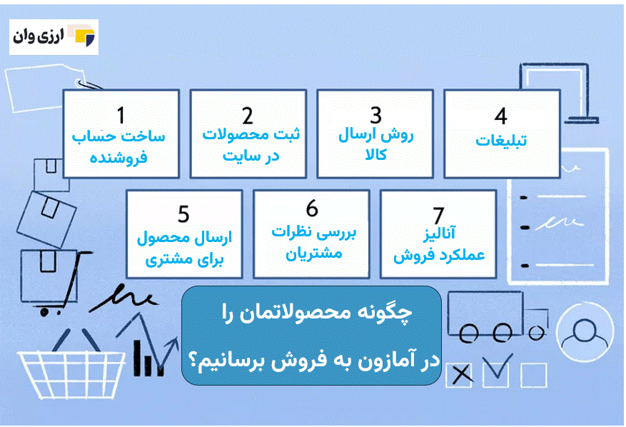 مراحل فروش محصولات در آمازون