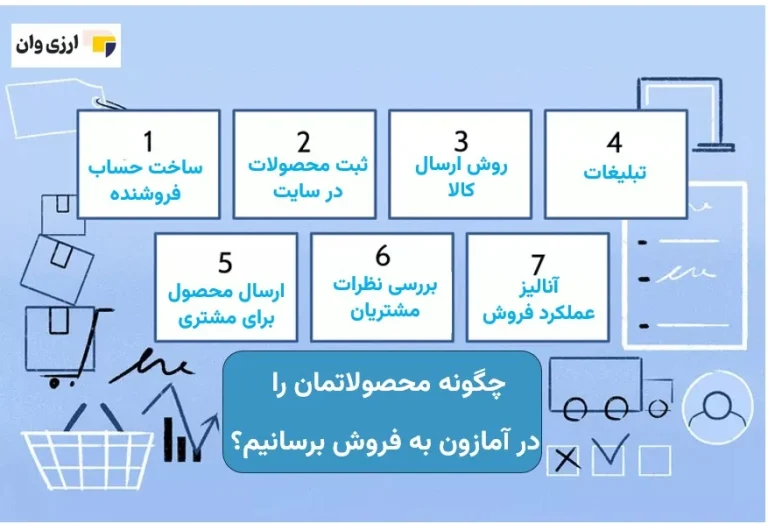 چگونه محصولاتمان را در آمازون به فروش برسانیم؟