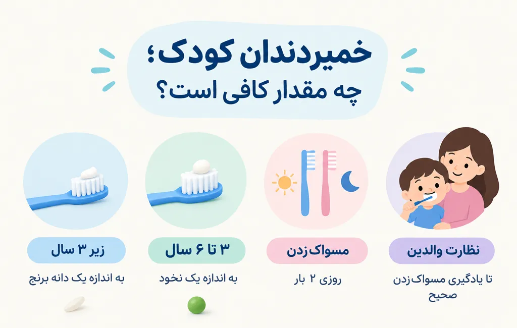 خمیردندان کودک؛ چه مقدار کافی است؟